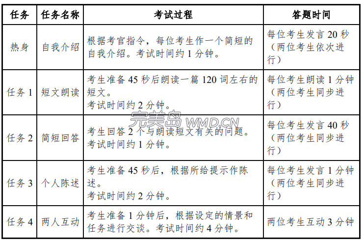 2025年下半年CET4口试考试时间及科目安排