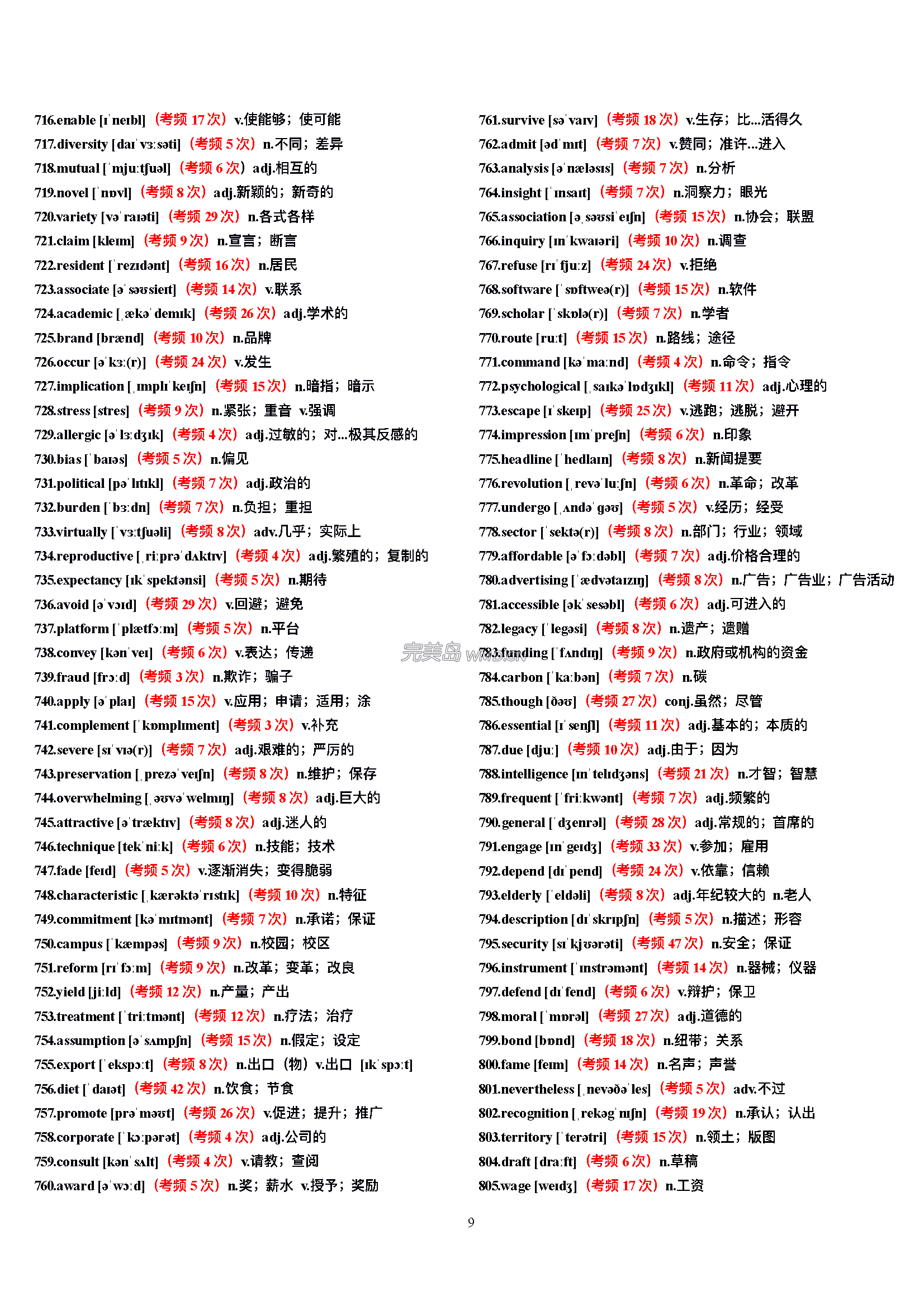 2025年12月最新英语六级高频词汇一览